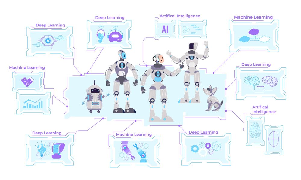 yapay zekâ türlerini karşılaştırmalı olarak gösteren açıklayıcı teknoloji illüstrasyonu