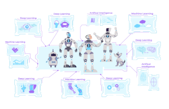 yapay zekâ türlerini karşılaştırmalı olarak gösteren açıklayıcı teknoloji illüstrasyonu